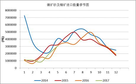 產業利空盡放，鎳價三季度或將迎來曙光丨下半年投資報告