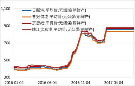產業利空盡放，鎳價三季度或將迎來曙光丨下半年投資報告