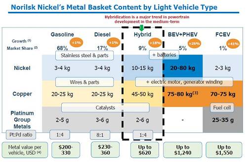2、印尼不銹鋼問題還沒有完全解決；