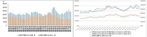 國內不銹鋼庫存出現回落、不銹鋼與鎳市價格均上漲