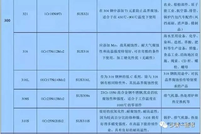 無錫不銹鋼板價(jià)格,201不銹鋼,無錫不銹鋼,304不銹鋼板,321不銹鋼板,316L不銹鋼板,無錫不銹鋼板 無錫不銹鋼板價(jià)格,201不銹鋼,無錫不銹鋼,304不銹鋼板,321不銹鋼板,316L不銹鋼板,無錫不銹鋼板