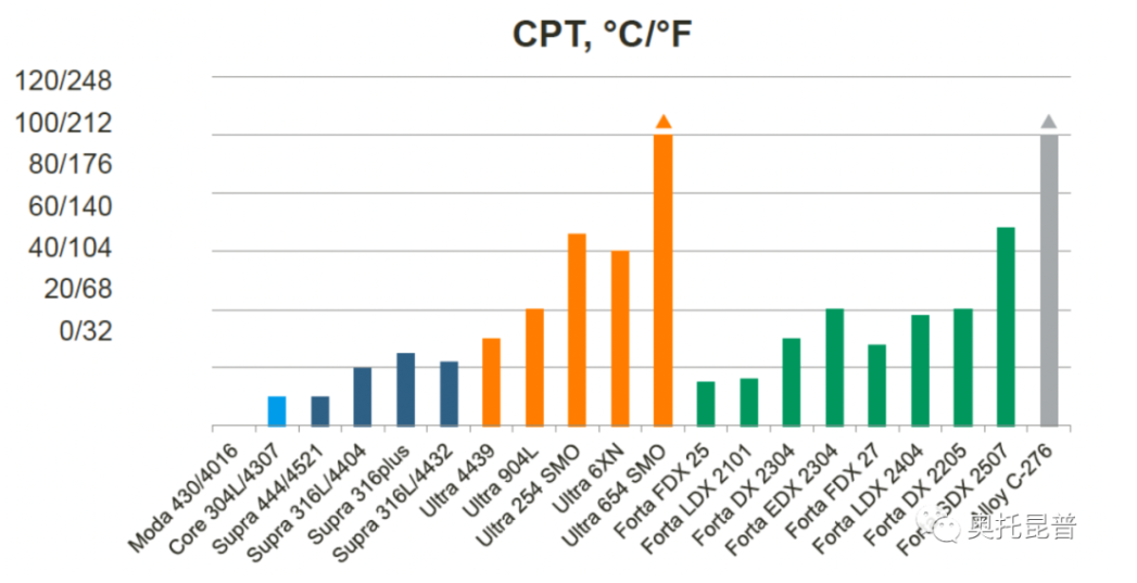 無錫不銹鋼板價格,201不銹鋼,無錫不銹鋼,304不銹鋼板,321不銹鋼板,316L不銹鋼板,無錫不銹鋼板 無錫不銹鋼板價格,201不銹鋼,無錫不銹鋼,304不銹鋼板,321不銹鋼板,316L不銹鋼板,無錫不銹鋼板